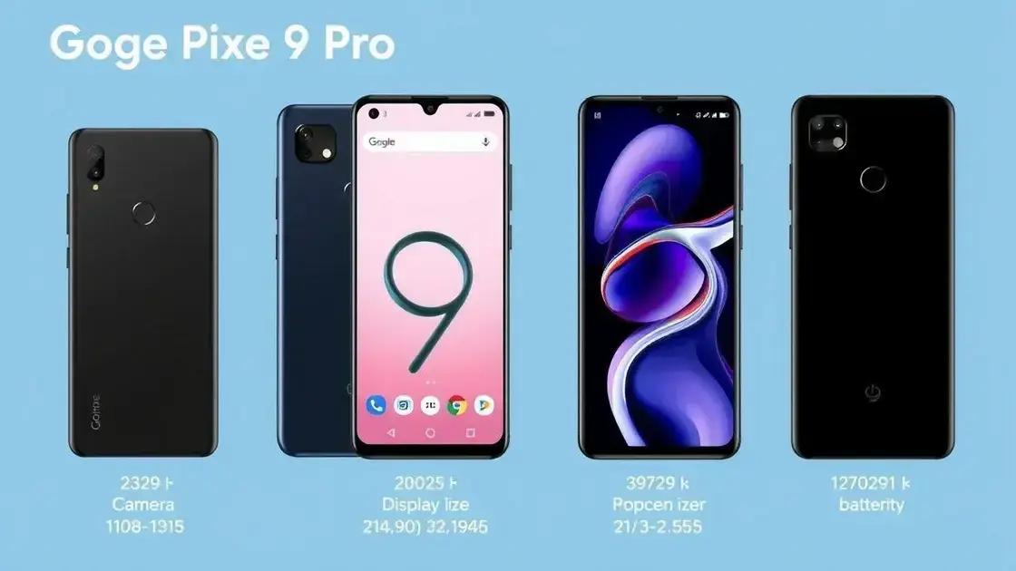 Comparativo com modelos anteriores