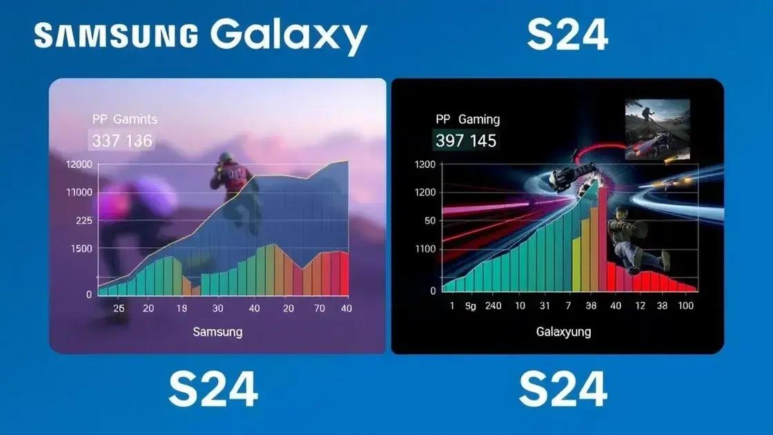 Comparativo de desempenho: S23 vs S24 Comparativo de desempenho: S23 vs S24