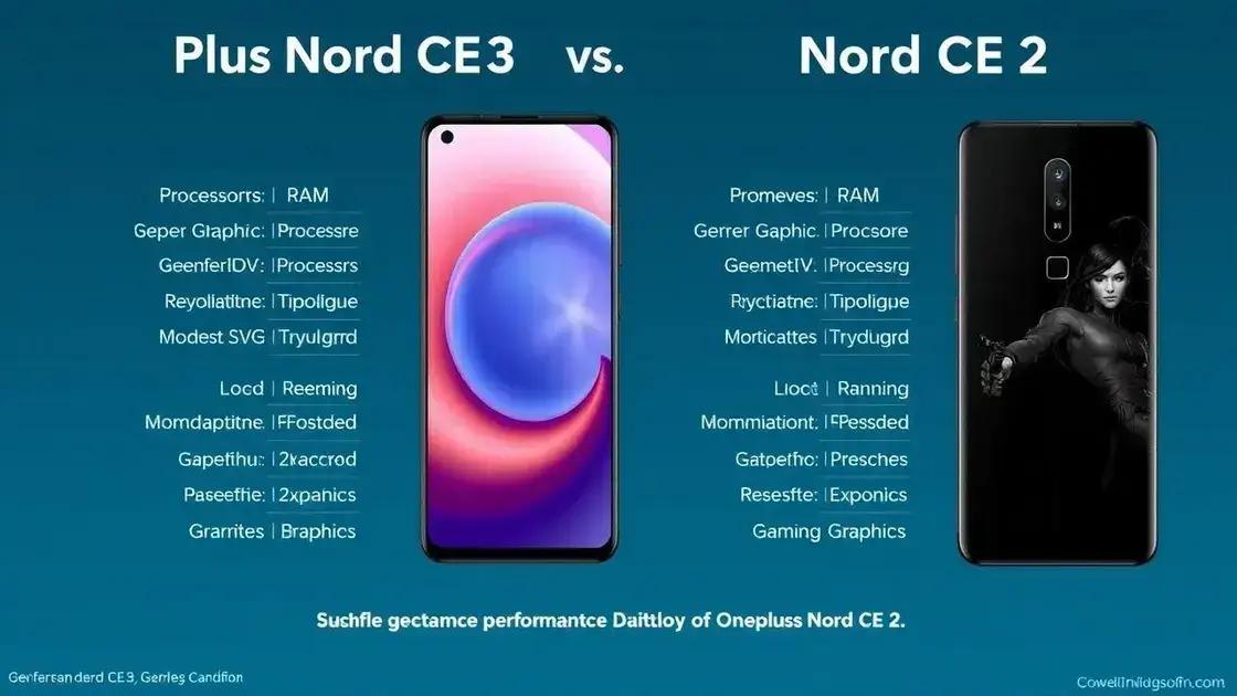 Desempenho e especificações entre os modelos