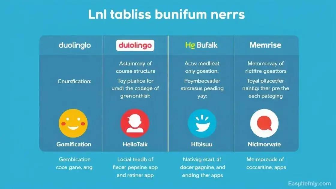 Comparação de recursos entre aplicativos Comparação de recursos entre aplicativos
